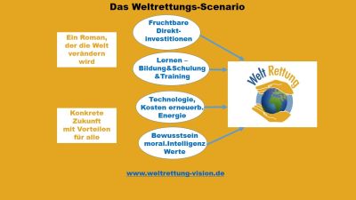 Grafik Weltrettung-400