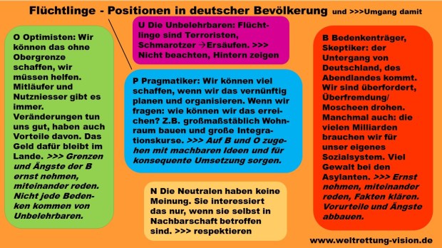 _Positionen Flüchtlingsthematik_